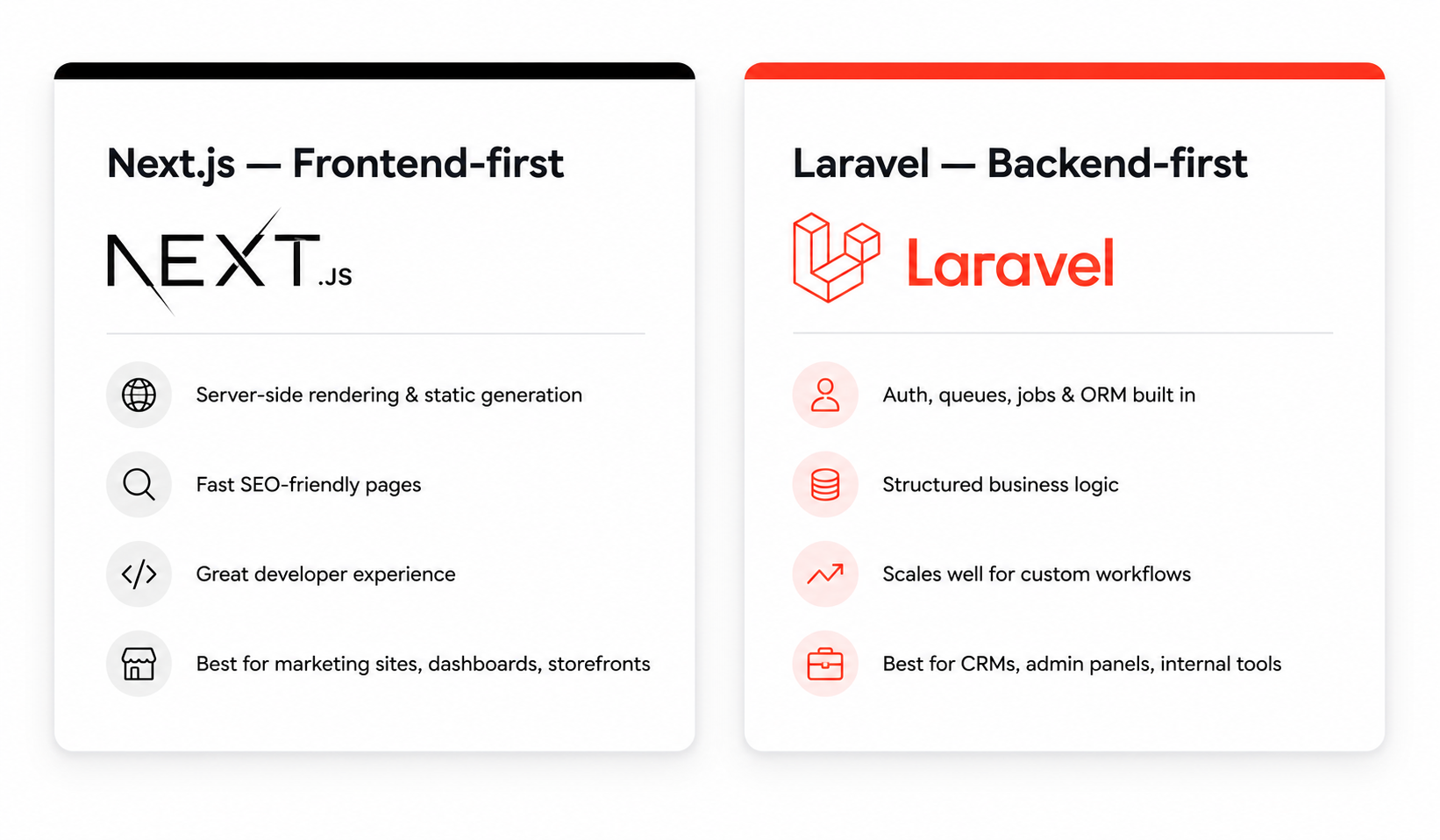 nextjs laravel comparison v2